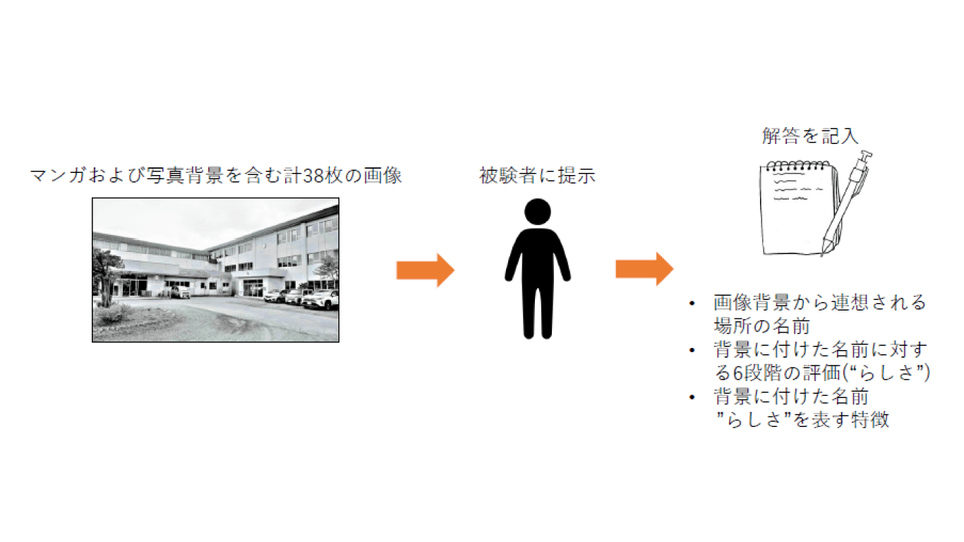 公立はこだて未来大学 卒業研究展覧会22
